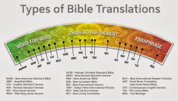 types-of-bible-translations